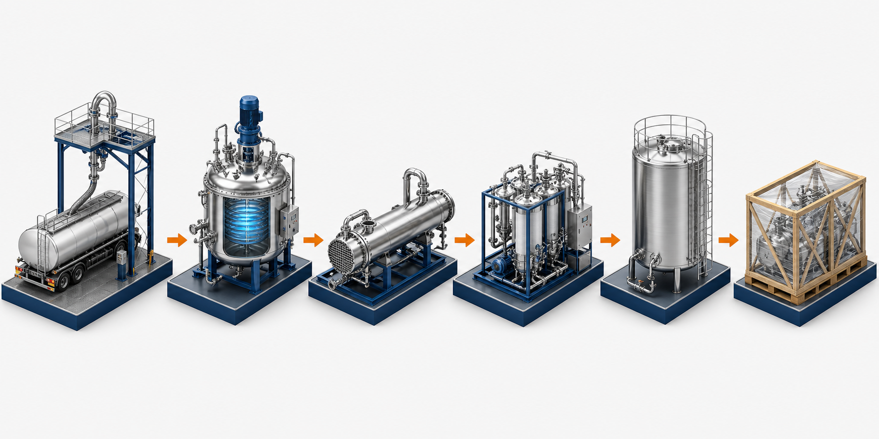 Chemical Plant Upgrades: A Used Equipment Sourcing Framework