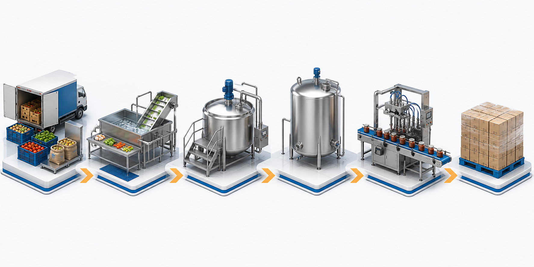 Used Equipment Strategy for Food Processing Facilities