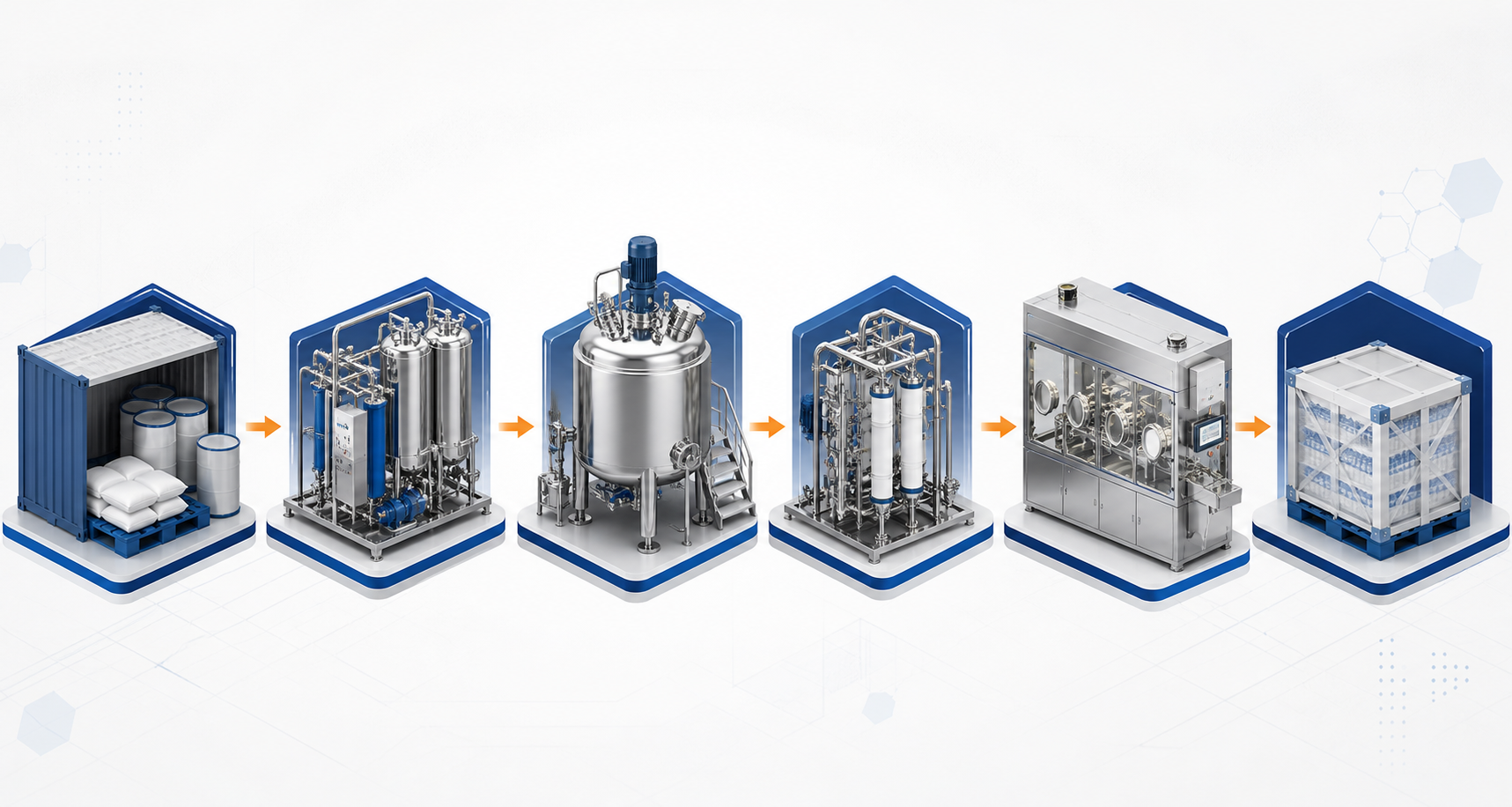 Pharmaceutical Facility Expansion with Used Process Equipment
